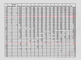 Rozpis bod v jednotlivch etapch Bamako 2012