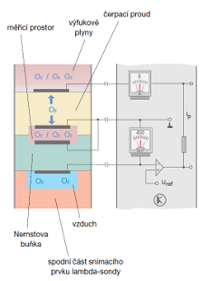 Obrázek -širokopásmová lambda sonda